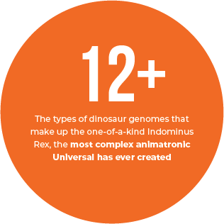 Types of dinosaur genomes that make up the one-of-a-kind Indominus Rex, the most complex animatronic Unievrsal has ever created