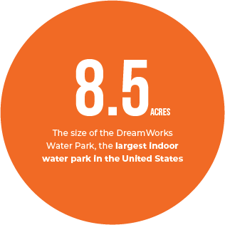 The size of DreamWorks water park, the largest indoor water park in the United States